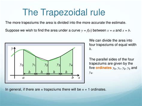 梯形法則|Trapezoidal rule